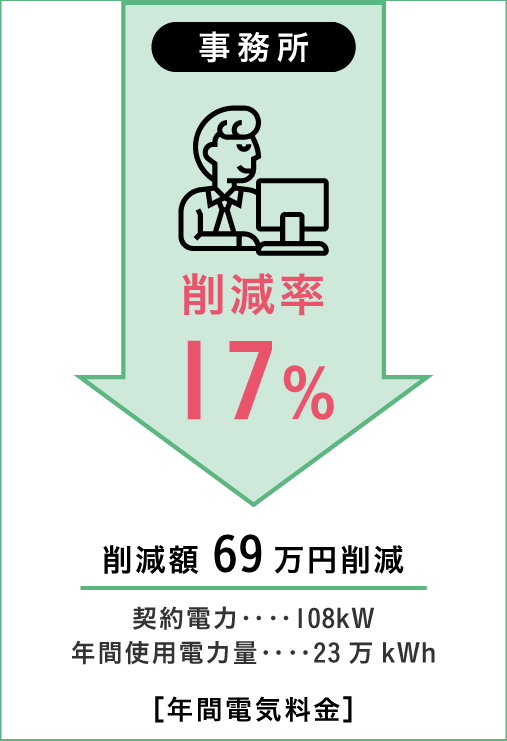 電気料金の削減例