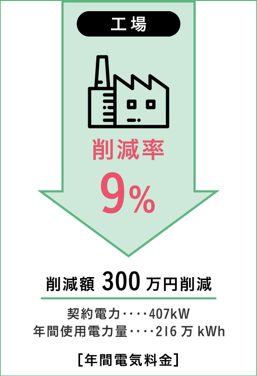 電気料金の削減例