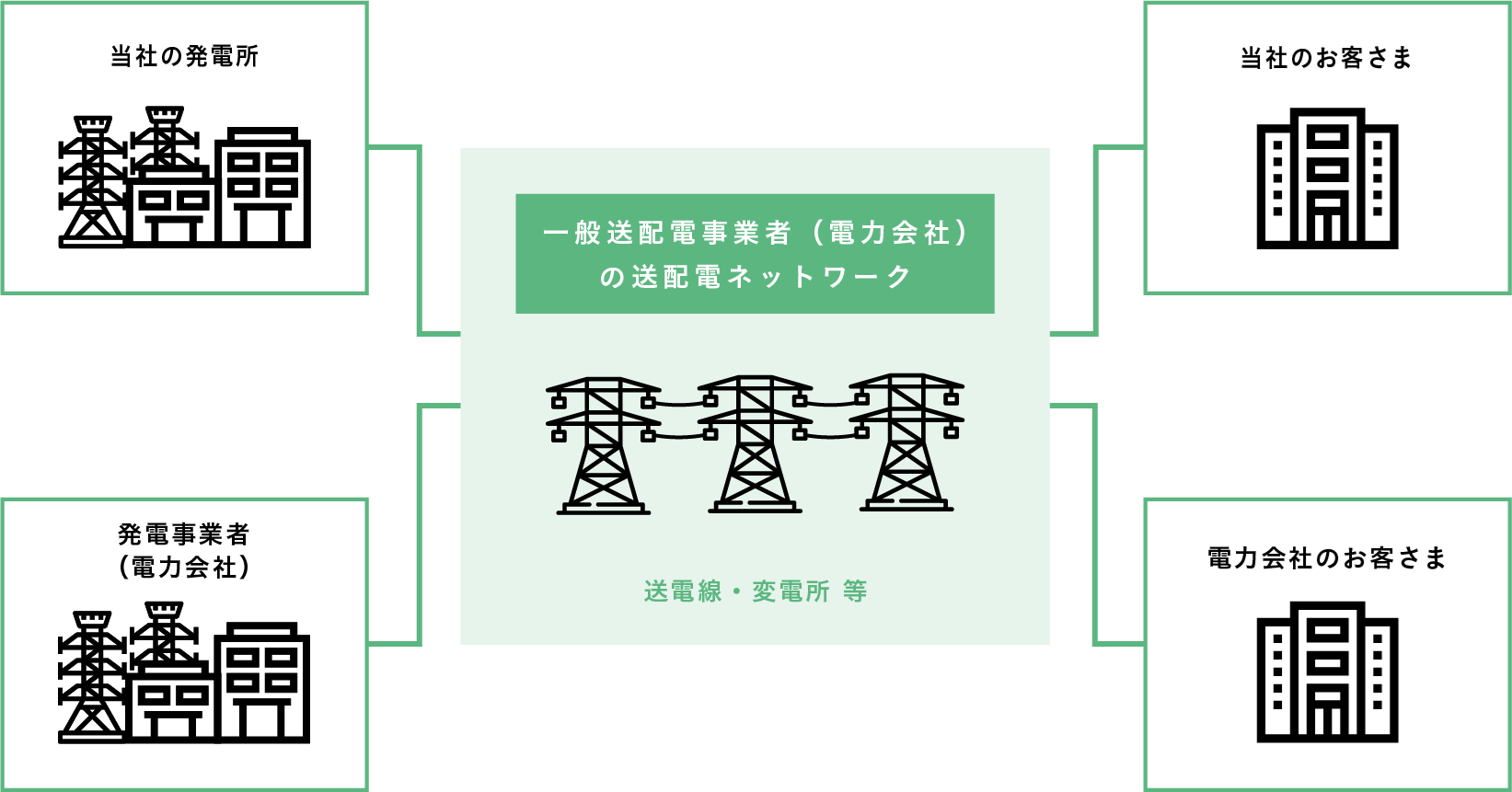 変わらない安心