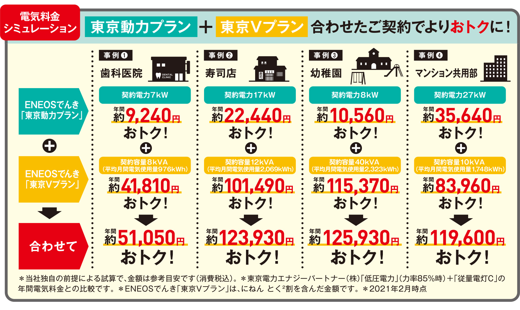 電気料金の削減例