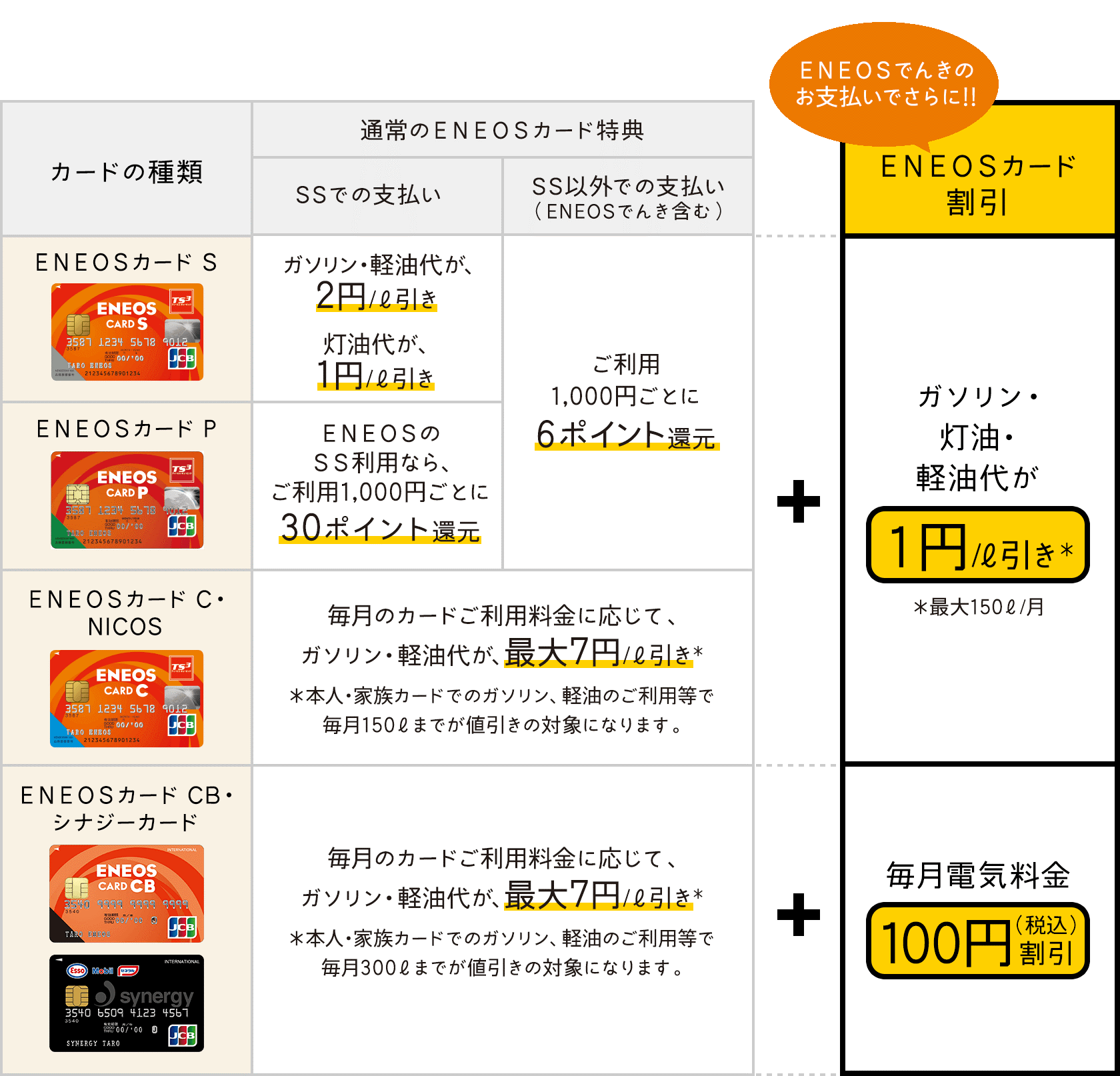 お支払い方法でもっとおトクに