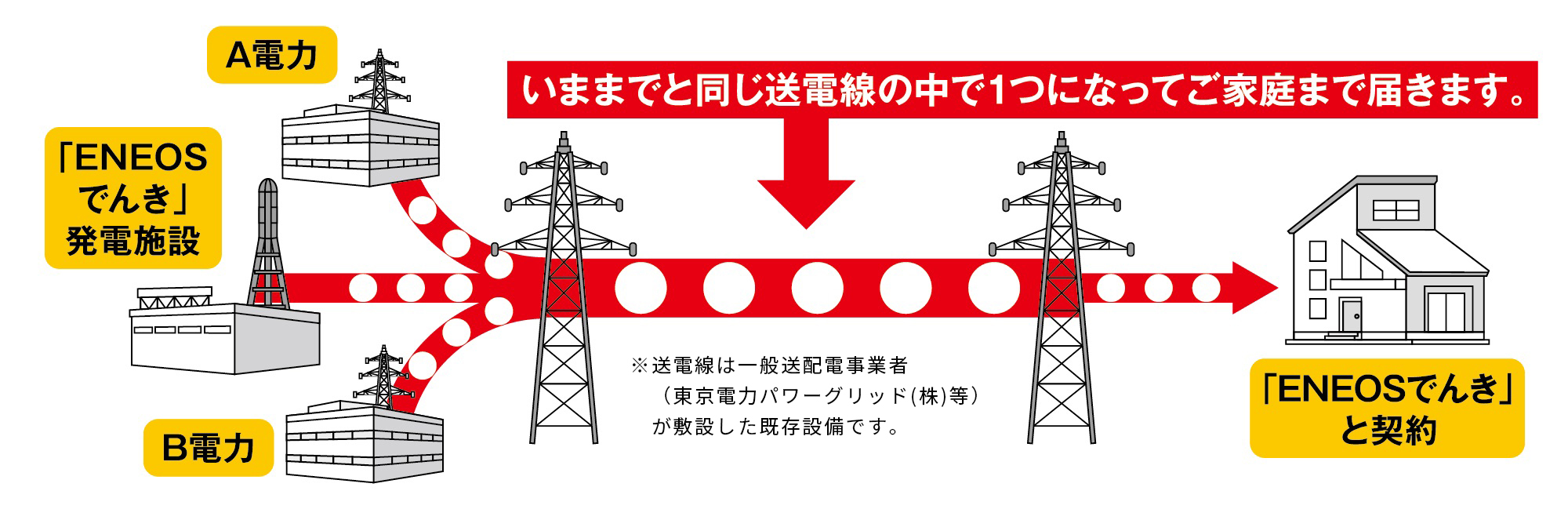 お手続きはカンタン